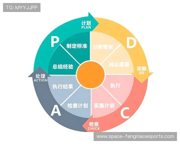 全流程闭环管理成熟 实现赛事执行质量可控 全流程闭环管理成熟 实现赛事执行质量可控