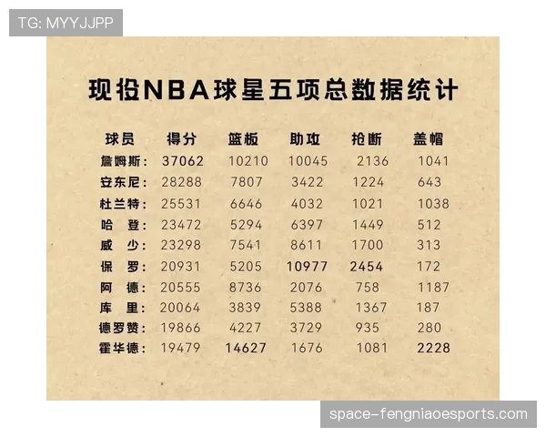 业余联赛引入NBA式转换数据统计，提升比赛分析层次