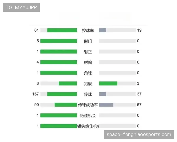 史诗级对攻：详记曼城与皇马次回合4-4平局的全过程